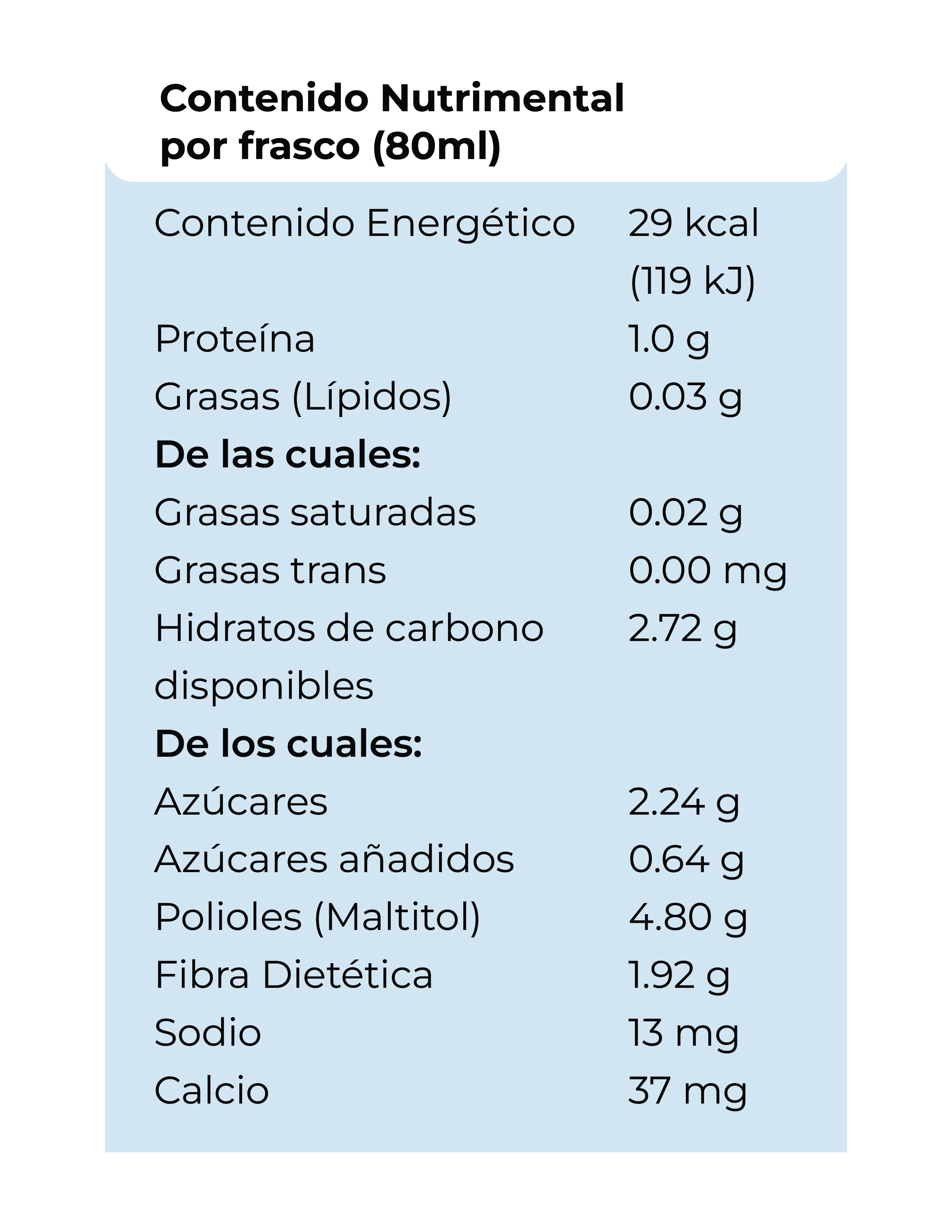 Tabla nutrimental Yakult 40LT